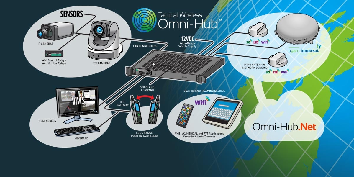 Bespoke system design - Tactical Wireless Ltd