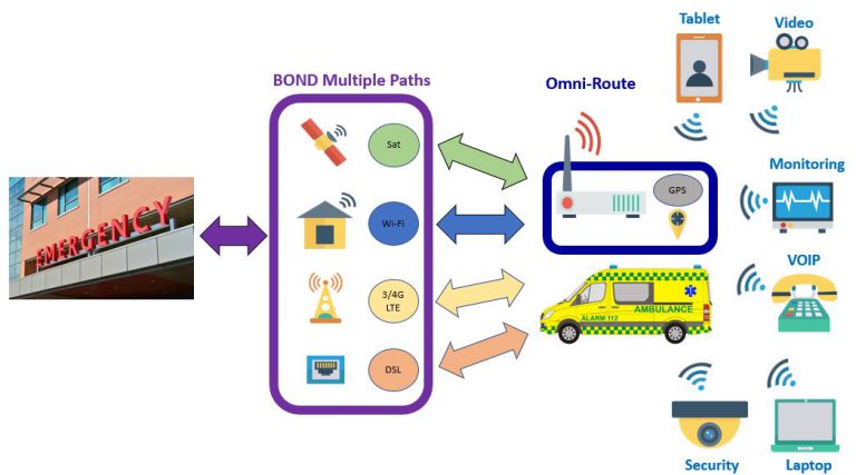 BPACO 2020 on a hybrid cellular  satellite communications system