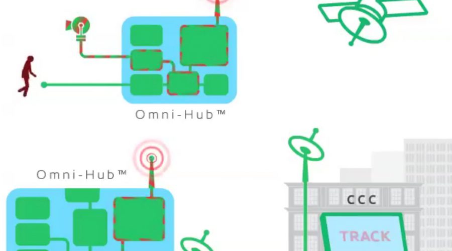 How OMNI-HUB® cluster works