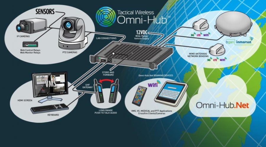 Main TWL Omni device image