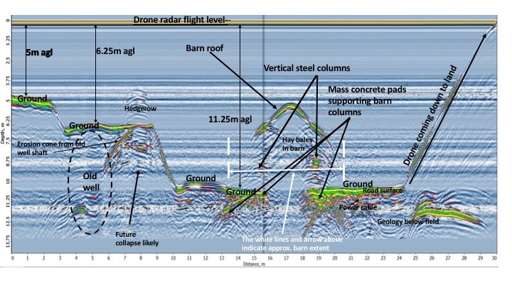 Mobile drone land survey