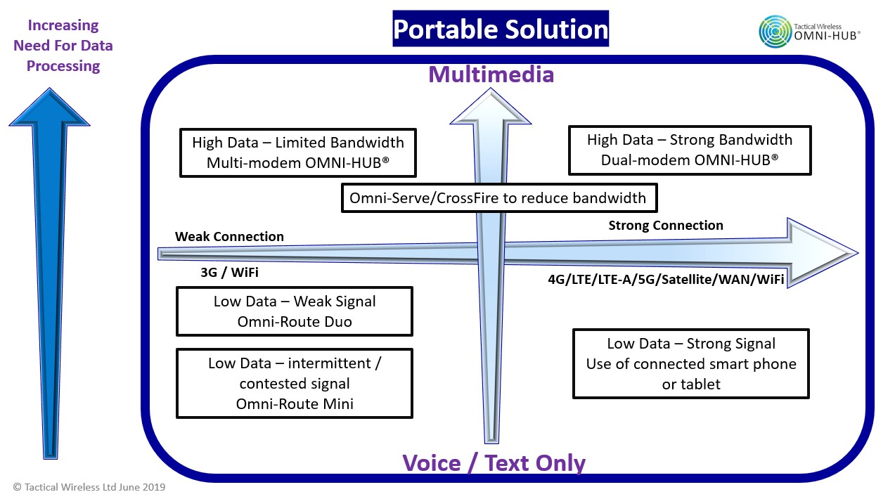 Bespoke System Design Tactical Wireless Ltd